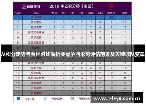 从积分走势与赛程对比解析亚冠争四形势评估前景及关键球队变量